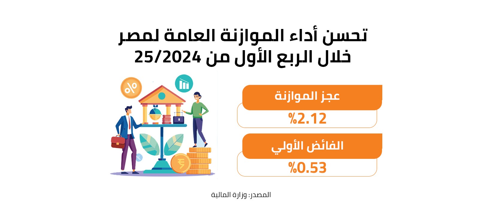 تحسن أداء الموازنة العامة لمصر خلال الربع الأول 2024-25 